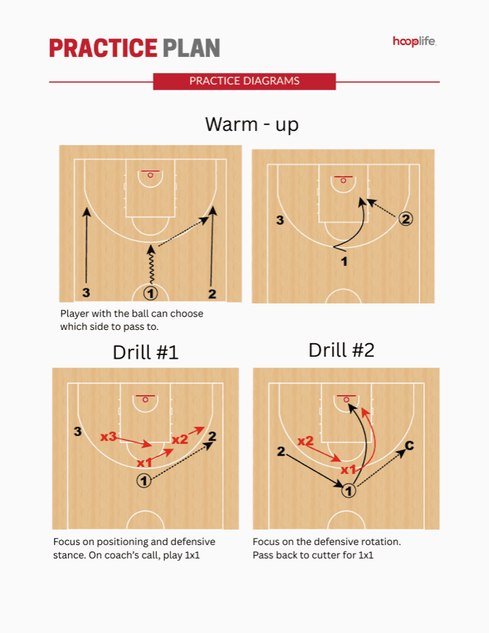 HoopLife practice plan diagrams for grades 1-2