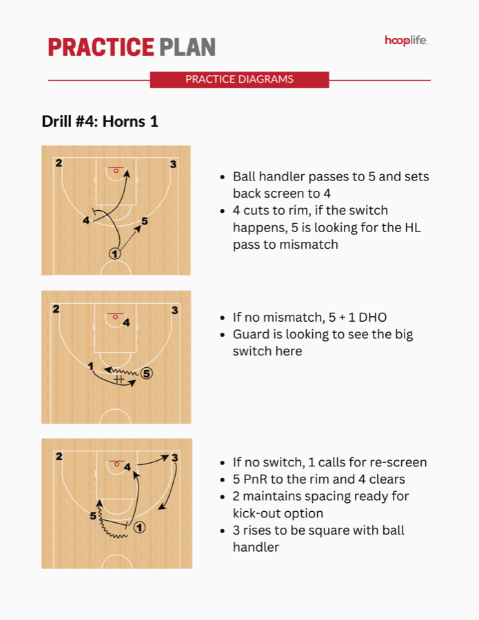 HoopLife practice plan for grades 5-6: Horns offence