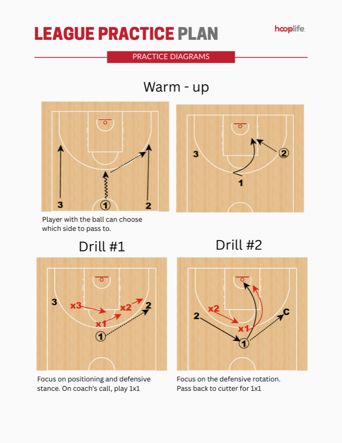 HoopLife League practice plan diagrams for grades 1-2