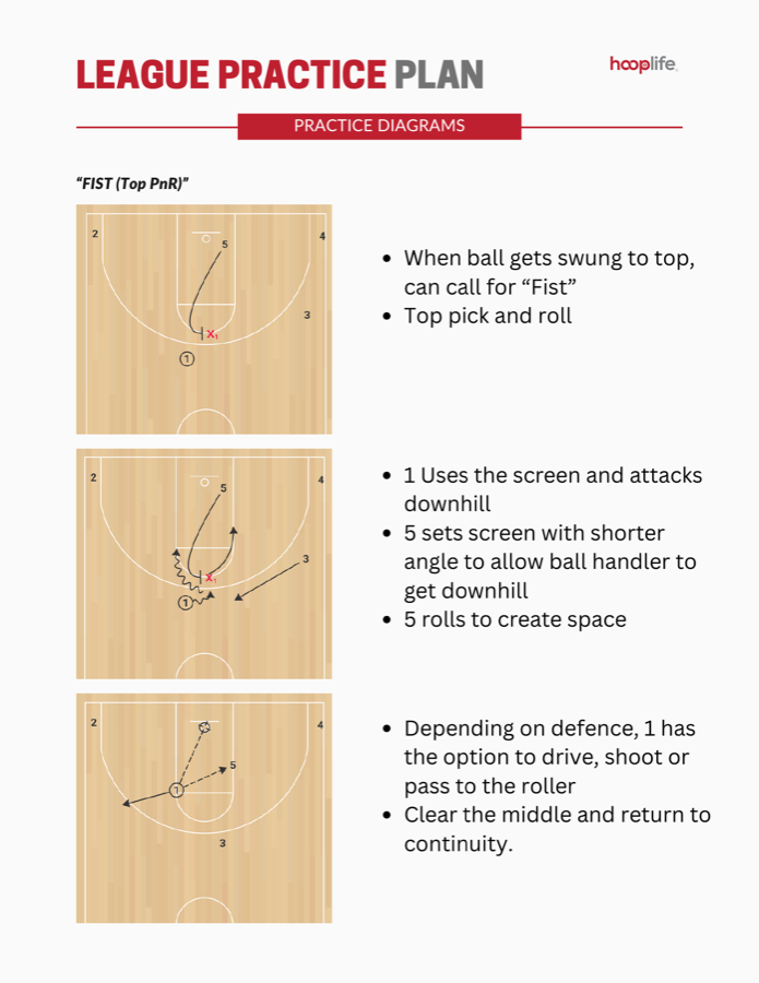 HoopLife League practice plan for grades 3-4: Fist top pick and roll