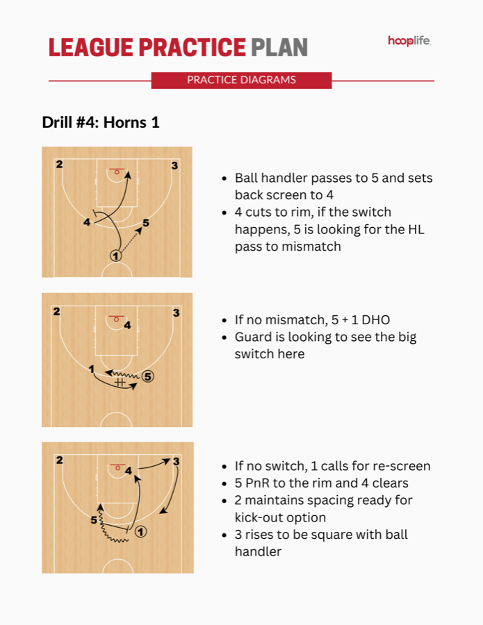 HoopLife League practice plan for grades 5-6: Horns offence